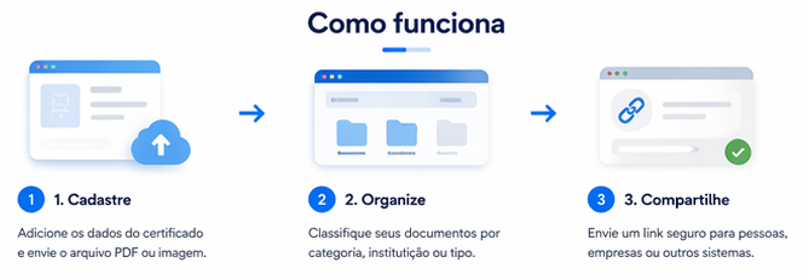 Como funciona